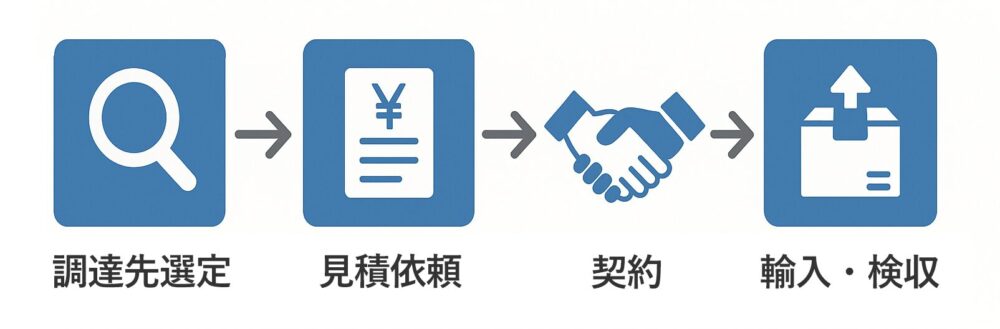 海外調達調達フロー